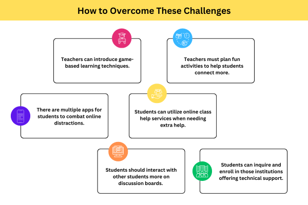 Infographics show a few solutions to online class challenges