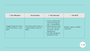 Case study of pay to take my class benefits. Part 3