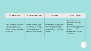 Case study of pay to take my class benefits. Part 3