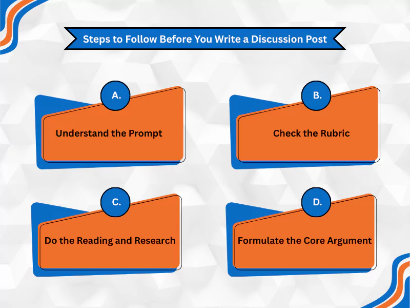Steps on how to write A+ discussion posts for online courses with clear preparation tips.